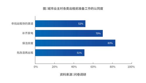 自如COO梁占華 以產品、服務、供應鏈與科技四大能力驅動長租機構核心價值